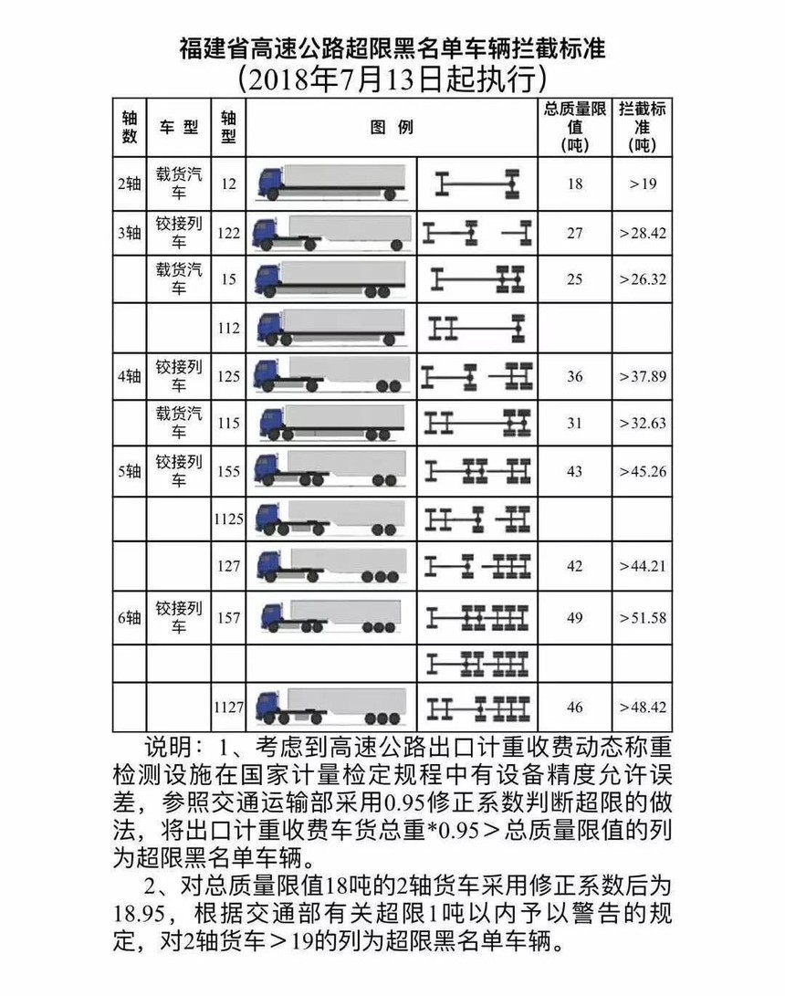 福建省高速公路超限标准.jpg 福建省高速公路超限标准.jpg